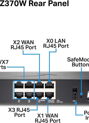 SonicWall TZ370W Wireless SecureUpgradePlus | 3YR ThreatEdition | TZ370W Gen7 Firewall with 3 Year Threat Protection Service Suite | SMB Unit with SD-WAN and Malware Protection (02-SSC-7299)