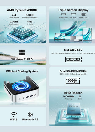 ACEMAGIC Mini PC 4300U -Beat 3500U/3300U/N150/N95, 16GB DDR4 256GB SSD Mini Computers, 28W MAX Small Desktop 4K Triple Display/WiFi/VESA for Home Office Business Education, Preinstalled WIN11 Pro