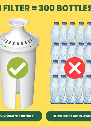 Max Strength Pro Water Filter Replacement for Brita® Pitchers & Dispensers, Classic OB03, Mavea® 107007, 35557 & More, NSF Certified Water Pitcher Filter, 1 Year Supply, Fits Brita & Mavea, 6 Count