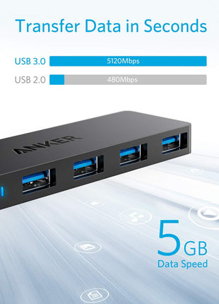 Anker USB Hub 4 Ports, Multiple USB 3.0 Hub, USB Splitter for Laptop, Extender for A Port Laptop, PC, Desktop and More [Charging Not Supported](2ft USB-A)