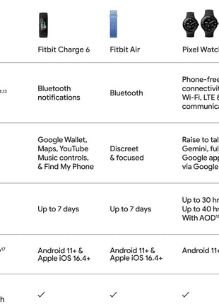 Fitbit Charge 6 Fitness Tracker with Google Apps - Heart Rate on Exercise Equipment - 3-Month Google Health Premium Membership Included - Health Tools - Porcelain/Silver - Small&Large Bands Included