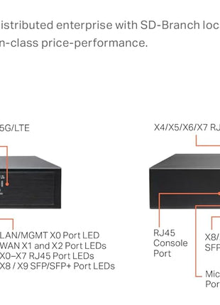 SonicWall TZ670 TradeUp | 3YR Essential Edition | TZ670 Gen7 Firewall with 3 Year EPSS and 1 Year Cloud Secure Edge | Wi-Fi Unit with Next-Gen Protection and Fast Networking (03-SSC-3029)