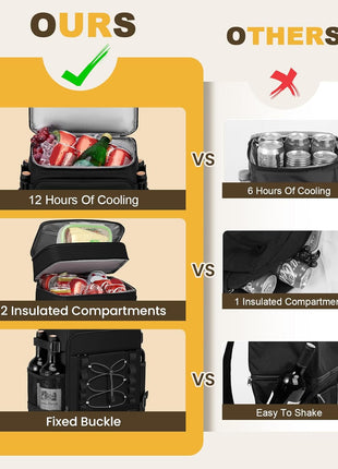 MIYCOO Cooler Backpack - 40 Cans Insulated Backpack Cooler for Men & Women, Portable 2 Leak Proof Compartments Coolers Bag for Beach Travel Picnic Lunch Hiking BBQ Camping