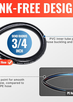 YAMATIC Pressure Washer Hose 25FT x 1/4 inch, 3200 PSI Kink Resistant OEM-Quality Upgrade Power Washer Replacement with M22-14mm Brass Fittings for Ryobi, Troy Bilt, Greenworks, Craftsman