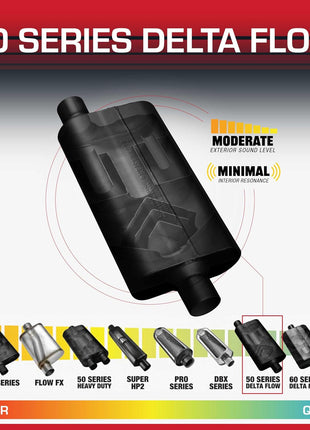 Flowmaster 50 Series Delta Flow? Muffler ??2.50 inch Offset In/Offset Out