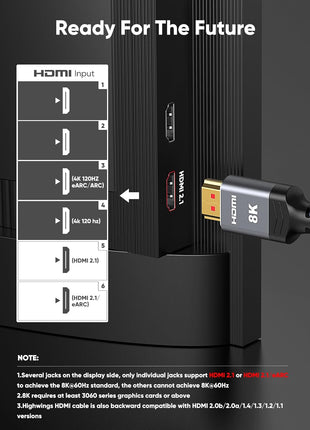 10K 8K HDMI 2.1 Cable 2-Pack 6.6FT, Highwings Certified 48Gbps Ultra High Speed Slim HDMI Cord,Support 4K@120Hz 8K@60Hz, HDCP 2.2&2.3, Dynamic HDR,eARC,DTS:X, Compatible with Roku TV/HDTV/PS5/Blu-ray