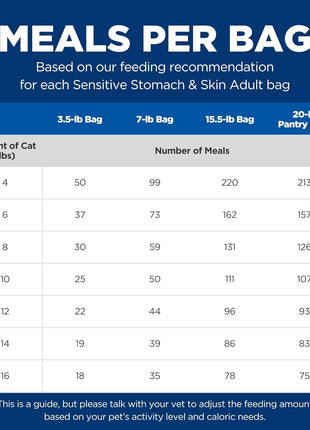 Hill's Science Diet Adult 1-6 Sensitive Stomach & Skin Dry Cat Food, Chicken & Rice, 7 lb. Bag (Updated Formula)