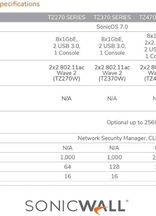 SonicWall TZ370 TotalSecure | 1YR ThreatEdition | TZ370 Gen7 Firewall with 1 Year Threat Protection Service Suite | Advanced SMB Appliance with SD-WAN and Threat Defense (02-SSC-7281)