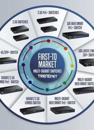 TRENDnet 8-Port 10G Switch, TEG-S708, 8 x 10G RJ-45 Ports, 160Gbps Switching Capacity Rack mountable, Ethernet Splitter, NDAA & TAA Compliant, Lifetime Protection, Black