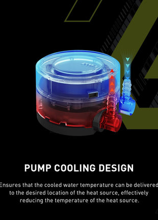 MSI MAG CoreLiquid E240 White - AIO ARGB CPU Liquid Cooler - Rotating Cap Design - 240mm Radiator - Dual 120mm ARGB PWM Fans - LGA 1700/1851 / AM5/AM4 Compatible
