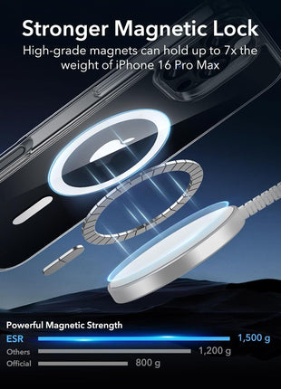 ESR for iPhone 16 Pro Max Case, Compatible with MagSafe, Shockproof Military-Grade Protection, Magnetic Phone Case for iPhone 16 Pro Max, Classic Hybrid Case (HaloLock), Clear