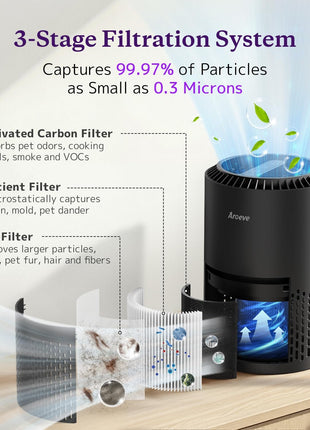 AROEVE Air Purifiers for Bedroom with Sleep Mode Speed Control-MK01A(Black) | Energy Star Efficiency, Meet Global Recycled Standard, 360-Degree Air Inlets, 22dB Noise Level, Aromatherapy Function