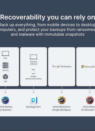 Synology DS425+ Private Cloud Media Server - Stream, Back Up & Share Files (4-Bay Diskless NAS)