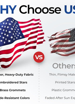 American Flag for Outside Heavy-Duty US Flag with Embroidered Stars Reinforced Material USA Flag Built for Outdoors Sewn Stripes UV Protection Brass Grommets (3x5 ft)