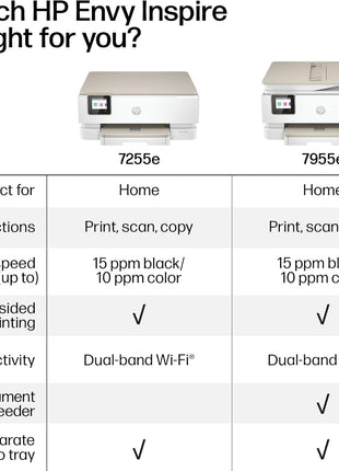HP Envy Inspire 7255e Wireless Color Inkjet Printer, Print, scan, copy, Easy setup, Mobile printing, Best-for-home, 3 month Instant Ink trial included, AI-enabled (1W2Y9A)
