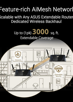 ASUS RT-BE88U Dual-Band WiFi 7 AiMesh Extendable Performance Router, 4K-QAM, MLO, Dual 10G Ports, SFP+, 4X 2.5G Ports, 4X 1G Ports, 34G WAN/LAN Capacity, Network Security, Built-in VPN