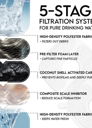 Veken Cat Water Fountain Filters, 8 Pack Replacement Filters & 8 Pack Replacement Pre-Filter Sponges Set for 50oz, 84oz, 95oz or 108oz Automatic Pet Fountain Dog Water Dispenser