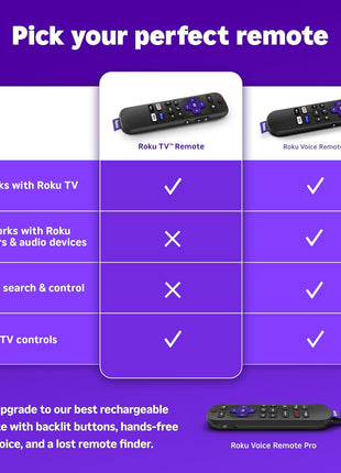 Roku TV Remote Control (Official Manufacturer Product) | Simple Setup & Pre-Set App Shortcuts - Replacement Remote Compatible with RokuTV Models ONLY (Not Roku Players)