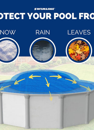 SWIMLINE HYDROTOOLS Air Pillow For Above Ground Pools Cover Winterizing 3-Pack | 4 x 4 ft Cushion Swimming Pool Closing Winter Kit | Cold Resistant Ice Equalizer Thick Pillows Accessories | 1144 ACC44