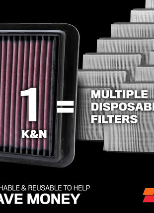 K&N High-Flow Original Lifetime Engine Air Filter: Increase Power: Premium, Washable: Compatible with 1996-2006 JEEP: Wrangler, TJ, 33-2114