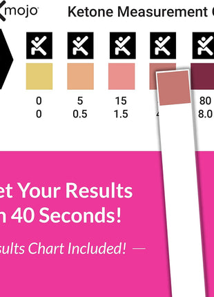 Keto-MOJO Ketone Urine Test Strips, 150ct, Keto & Low-Carb Diet | 150 strips · Extra-long for easy sampling · App + keto eBook included · Ketogenic low-carb fasting diets