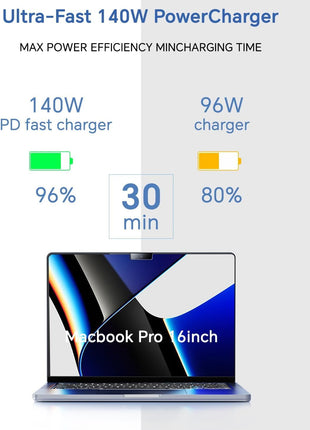 140W Charger for MacBook Pro 16 14 inch Mac Air 15 13 inch 2026 2025 2024 | 23 22 21 M1–M5【Original Quality】 Fast Charger Power Adapter & 6.6FT Type C to Magnetic 3 Cable LED Applicable 2021-26 (White)