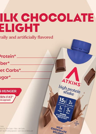 Atkins Milk Chocolate Delight High Protein Shake, 15g Protein, 12 Count | 15g Protein, 3g Fiber, 2g Net Carb, 1g Sugar, Chocolate Flavored, Keto Friendly, Ready to Drink, 12 Count