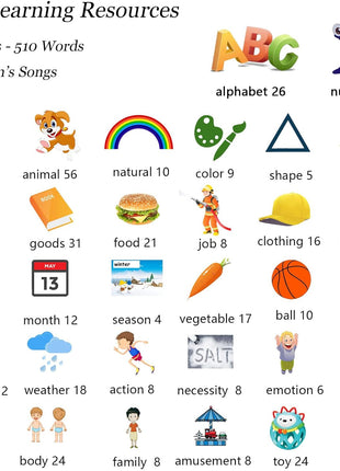 Startcan Talking Flash Cards for Toddlers 1 2 3 4 5, Speech Therapy Toys Autism Toys, ABC 123 Sight Words Etc - 255 Cards-510 Sides, Educational Learning Interactive Toys with Giftable Package