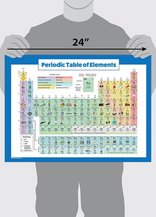 Periodic Table of Elements Poster For Kids - LAMINATED - Science & Chemistry Chart for Classroom - (18 inch x 24 inch)