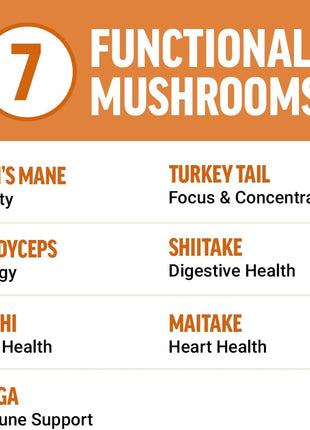 Force Factor Modern Mushrooms Soft Chews, Mushroom Supplement with Lions Mane, Turkey Tail, & Cordyceps to Support Energy, Focus, Immunity, & Digestion, Cinnamon Roll, 60 Soft Chews, (Pack of 2)