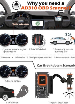 ANCEL AD310 Classic Enhanced Universal OBD II Scanner Car Engine Fault Code Reader CAN Diagnostic Scan Tool, Read and Clear Error Codes for 1996 or Newer OBD2 Protocol Vehicle (Black)