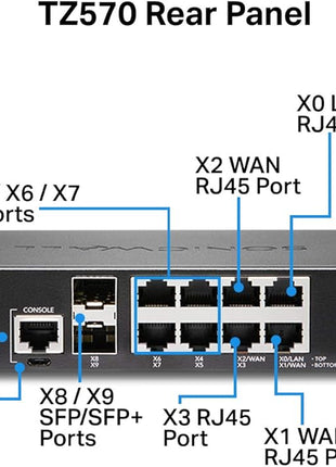 SonicWall TZ570 High Availability | Gen7 Firewall HA Model, Requires Secondary Unit - Not a Standalone Device | Redundant Appliance for Continuous Network Uptime and Failover (02-SSC-5694)