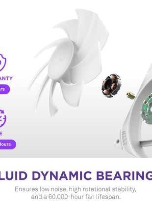 NZXT F420 RGB Core - 420mm Single-Frame RGB Fan Unit - White | 420mm single-frame unit with three 140mm RGB fans on one cable. Speed and lighting controlled through CAM.