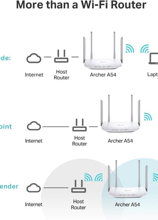 TP-Link AC1200 WiFi Router (Archer A54) - Dual Band Wireless Internet Router, 4 x 10/100 Mbps Fast Ethernet Ports, EasyMesh Compatible, Support Guest WiFi, Access Point Mode, IPv6 & Parental Controls