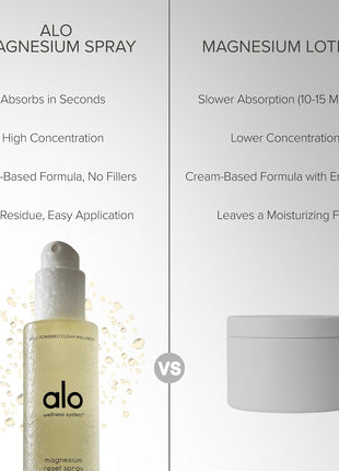 Alo Magnesium Oil Spray + Mini, Sleep & Relaxation, 3.2 + 1.7 oz