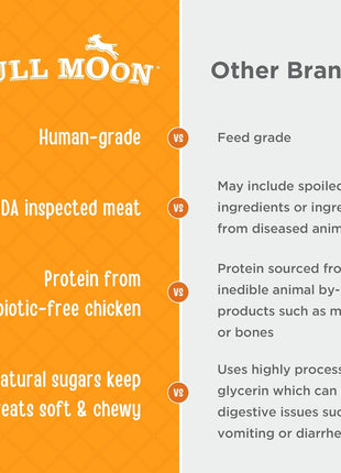 Full Moon Chicken Jerky Healthy All Natural Dog Treats Human Grade Made in USA Grain Free, 1.5 Pound (Pack of 1)