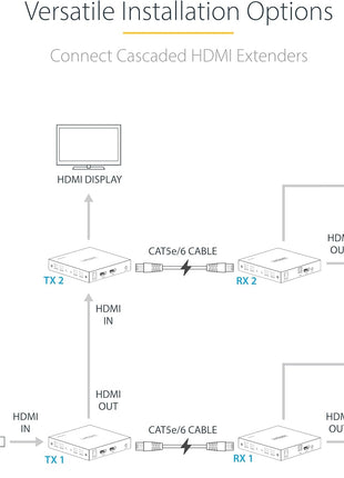 StarTech.com 4K HDMI Extender Over CAT5/CAT6 Cable, 4K 60Hz HDR Video Extender Up to 230ft (70m), HDMI Over Ethernet Cabling, S/PDIF Audio Out, HDMI Transmitter and Receiver Kit (4K70IC-EXTEND-HDMI)