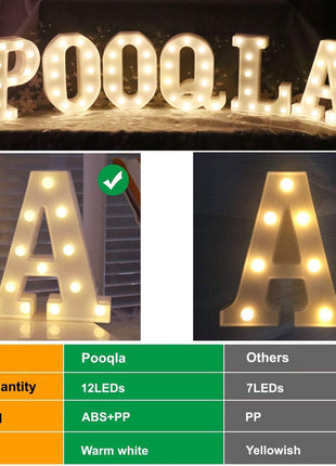 Decorative Led Light Up Number Letters, White Plastic Marquee Number Lights Sign Party Wedding Decor Battery Operated Number (1)