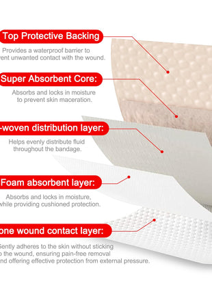 FRESINIDER Silicone Foam Dressing with Adhesive Border – Wound Dressing Bandage – Silicone Foam Pad – Pack of 10 – 4 x 4 Inches Large Waterproof Bandages – Self Adhesive Wound Care and Dressings