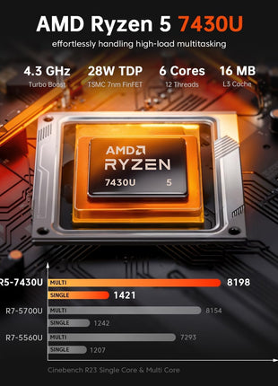 ACEMAGICIAN Kron Mini K1 Mini PC Gaming, AMD Ryzen 5 7430U (equiv to 5850U, 6C/12T, Up to 4.3Ghz), 16GB DDR4 512GB SSD Mini PC Computers Micro Desktop PC 4K Triple Display WiFi6 BT5.2