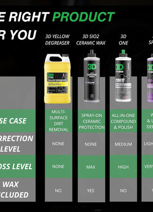 3D Yellow Degreaser – Non-Acid Wheel & Tire Cleaner Spray for Brake Dust, Grime & Tire Dressings – Safe for All Wheels & Whitewalls - 1 Gallon