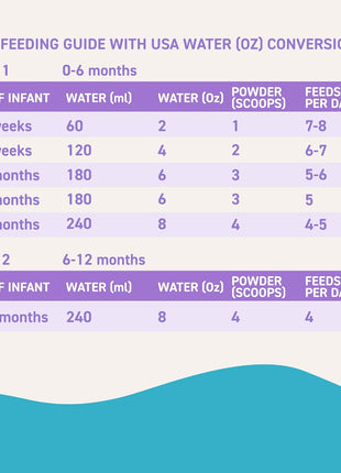 Bubs Goat Milk Infant Formula Stage 1, Infants 0-6 months, Made with Fresh Goat Milk, 14.1 oz