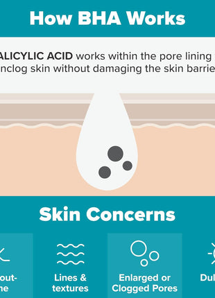 Paula's Choice SKIN PERFECTING 2% BHA Liquid Exfoliant with Salicylic Acid, Facial Polish for Pores, Wrinkles & Fine Lines, Suitable for Blackhead-Prone Skin, Fragrance-Free