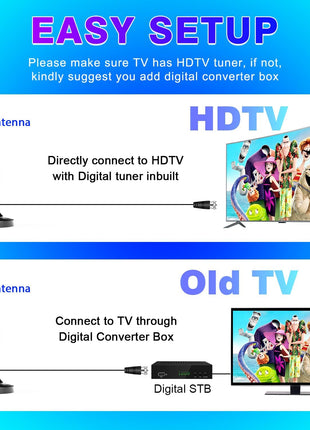 TV Antenna for Smart TV Indoor, Digital TV Antenna for Local Channels | OTA Digital HD Signal Antenna with Magnetic Base and 10ft Cable for Easy Setup