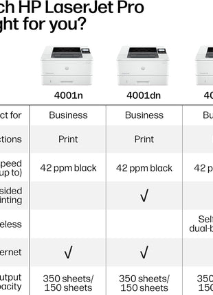 HP LaserJet Pro 4001dn Black & White Printer, Print, Fast speeds, Easy Setup, Mobile Printing, Advanced Security, Best-for-Small Teams, Ethernet/USB only