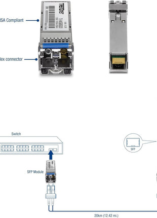 TRENDnet TI-MGBS20, 1000Base-LX Industrial SFP Single- Mode LC Module (20km), Lifetime Protection