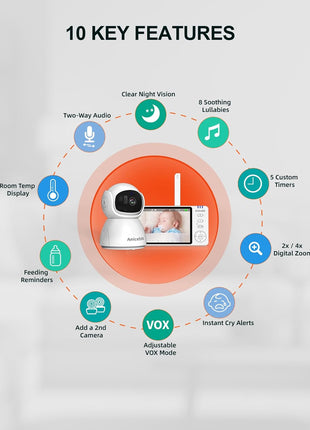 5inch HD Video Baby Monitor with Camera and Audio, No WiFi Hack-Proof Security, Remote Pan-Tilt-Zoom, 100-Hour Battery Life in VOX Mode, 1000ft Range, Night Vision, Temperature & Cry Alerts