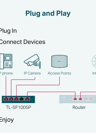 TP-Link TL-SF1005P, 5 Port Fast Ethernet 10/100 Mbps PoE Switch | 4 PoE+, Ports 67W, Desktop, Plug & Play, Sturdy Metal w/Shielded Ports, Fanless, Extend Priority Mode