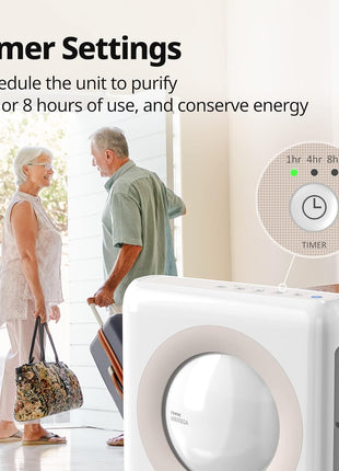 Coway Airmega AP 1512HH(W) True HEPA Purifier with Air Quality Monitoring, Auto, Timer, Filter Indicator, and Eco Mode, 16.8 x 18.3 x 9.7, White