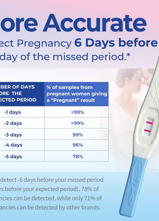 DAVID HCG Urine Pregnancy Test Strips, Early Result Test Kit, 6 Count | Sensitive HCG hormone testing with clear visual results, hygienic strip design, and simple dip-and-read operation